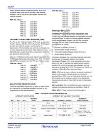 CP82C50A-5Z Datasheet Page 12