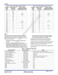 CP82C50A-5Z Datasheet Page 15