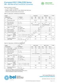CPA250-4530S210 Datasheet Page 8