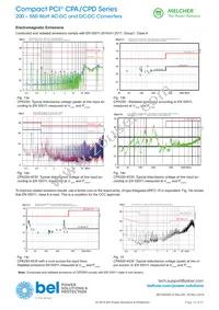 CPA250-4530S210 Datasheet Page 16