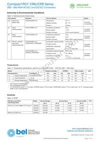 CPA250-4530S210 Datasheet Page 17