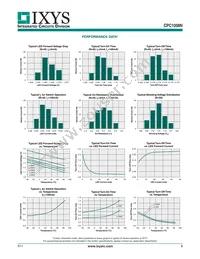 CPC1008N Datasheet Page 3