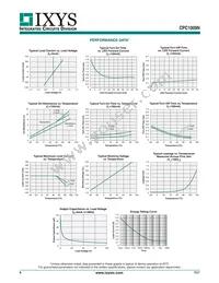 CPC1009N Datasheet Page 4