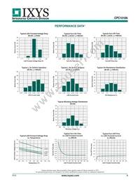 CPC1016N Datasheet Page 3