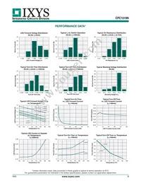 CPC1019N Datasheet Page 3