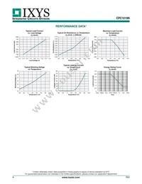 CPC1019N Datasheet Page 4