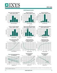 CPC1125N Datasheet Page 3