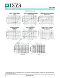 CPC1125N Datasheet Page 4