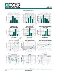 CPC1125NTR Datasheet Page 3