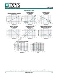 CPC1125NTR Datasheet Page 4