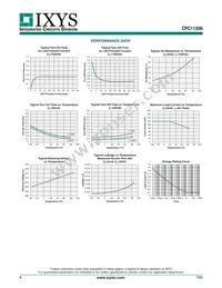 CPC1130N Datasheet Page 4