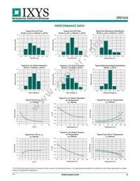 CPC1218Y Datasheet Page 3