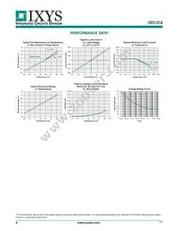 CPC1218Y Datasheet Page 4