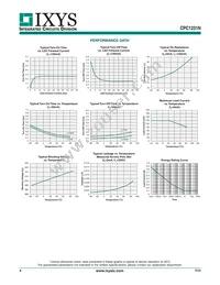 CPC1231N Datasheet Page 4