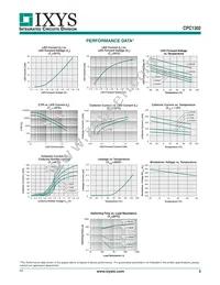 CPC1302GS Datasheet Page 3