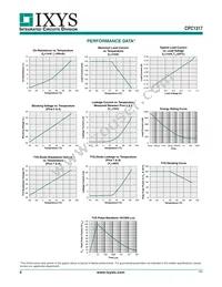 CPC1317P Datasheet Page 4