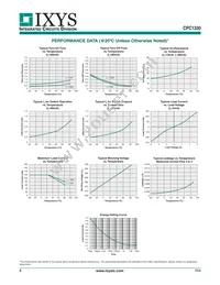 CPC1330GR Datasheet Page 4