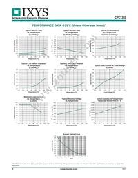 CPC1393GV Datasheet Page 4