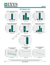 CPC1511Y Datasheet Page 3