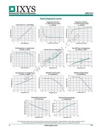 CPC1511Y Datasheet Page 4