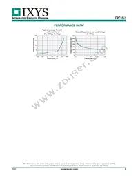 CPC1511Y Datasheet Page 5