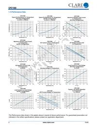 CPC1560G Datasheet Page 6