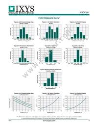 CPC1705Y Datasheet Page 3