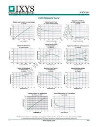 CPC1705Y Datasheet Page 4