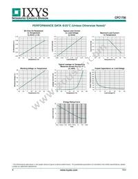 CPC1706Y Datasheet Page 4