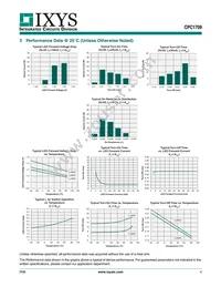 CPC1709J Datasheet Page 4