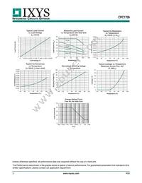 CPC1709J Datasheet Page 5