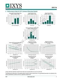 CPC1718J Datasheet Page 4