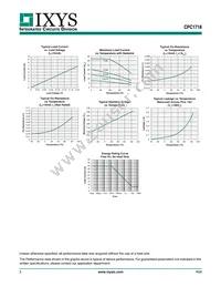 CPC1718J Datasheet Page 5