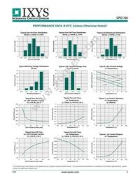 CPC1726Y Datasheet Page 3