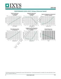 CPC1726Y Datasheet Page 4