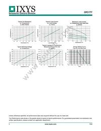 CPC1777J Datasheet Page 5