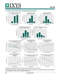 CPC1786J Datasheet Page 4