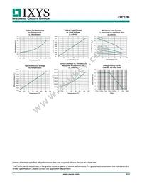 CPC1786J Datasheet Page 5