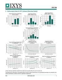 CPC1788J Datasheet Page 4