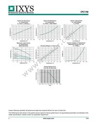 CPC1788J Datasheet Page 5