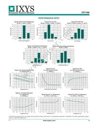 CPC1906Y Datasheet Page 3