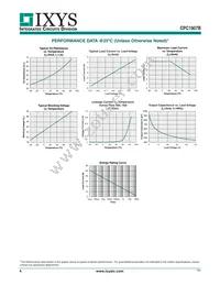 CPC1907B Datasheet Page 4