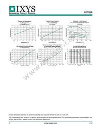 CPC1908J Datasheet Page 5