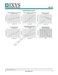 CPC1916Y Datasheet Page 4