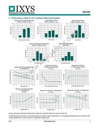 CPC1927J Datasheet Page 4