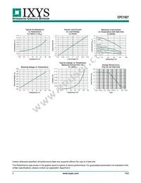 CPC1927J Datasheet Page 5