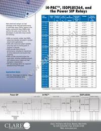 CPC1928J Datasheet Page 2