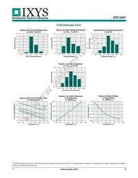 CPC1945Y Datasheet Page 3