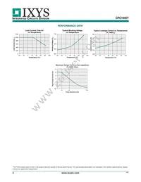 CPC1945Y Datasheet Page 4