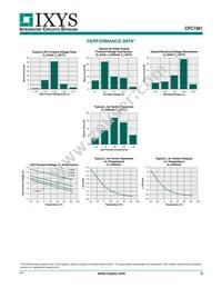 CPC1961GS Datasheet Page 3